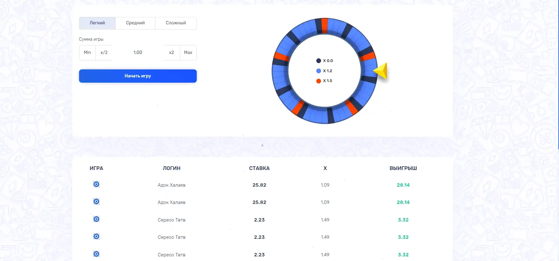 Пример игрового процесса в казино Мэд на экране компьютера